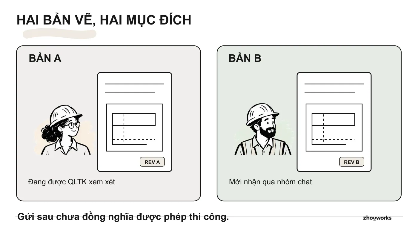 Hai bản vẽ mặt bằng RP-T03: bản A đang được bộ phận quản lý thiết kế xét duyệt; bản B mới được nhà thầu nhận qua nhóm chat. Cả hai chưa mặc nhiên là bản được phát hành thi công.